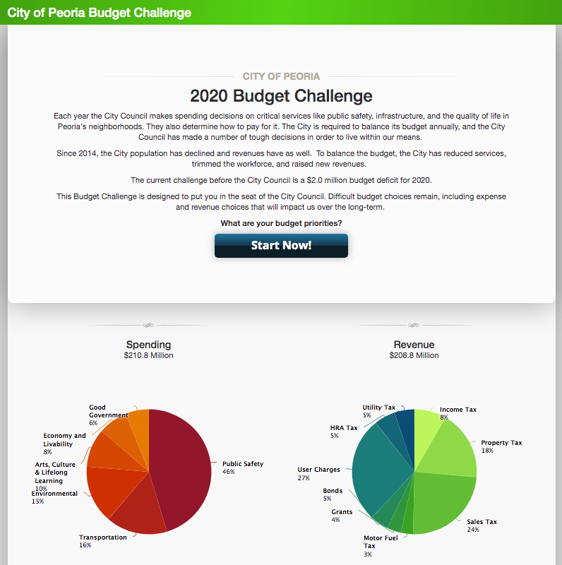 City of Peoria Budget Challenge
