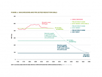 Fig 6 GHG Emissions and Projected Reduction Goals