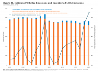 Fig 21 Estimated Wildfire Emissions and Inventoried Sector Emissions