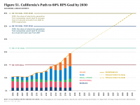Fig 51 California's Path to 60% RPS Goal by 2030