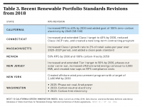 Table 3 Recent Revisions to Renewable Portfolio Standards