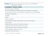 Table 6 The Current Structure of BEAR Model, 2018