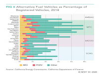 Alternative Fuel Vehicles as a Percentage of Registered Vehicles