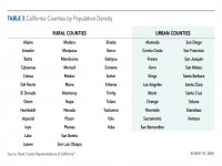 California Counties by Population Density