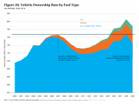 Fig 20 Vehicle Ownership by Fuel Type