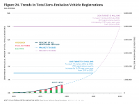Fig 24 Trends in ZEV Registrations