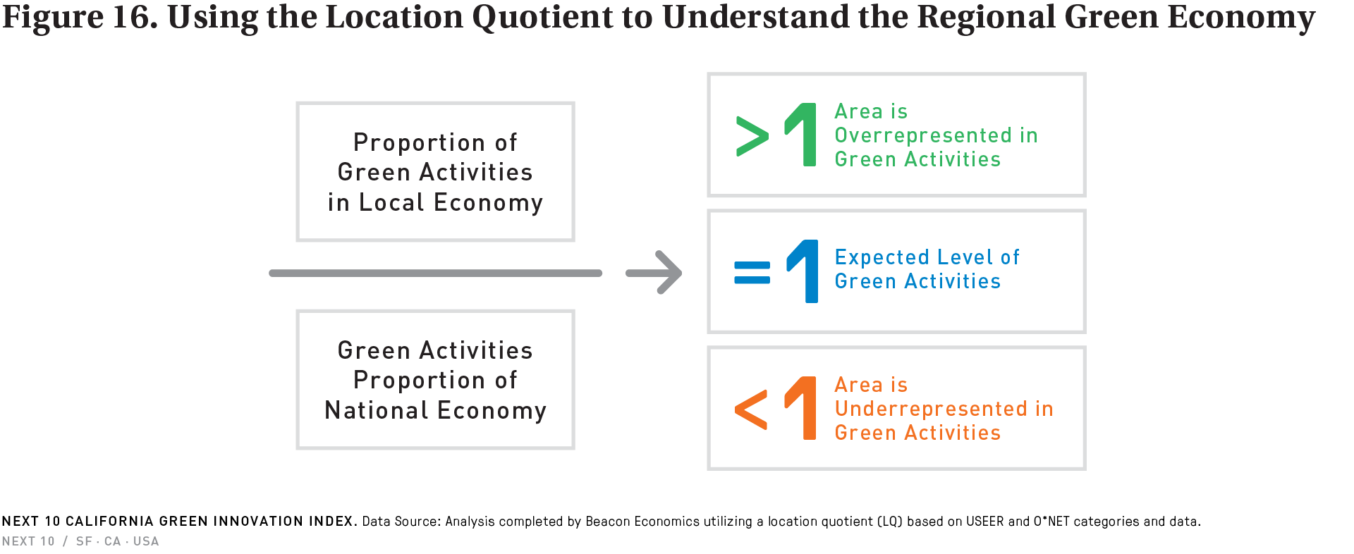 一分錢商品(One-cent items), Gamification Growth