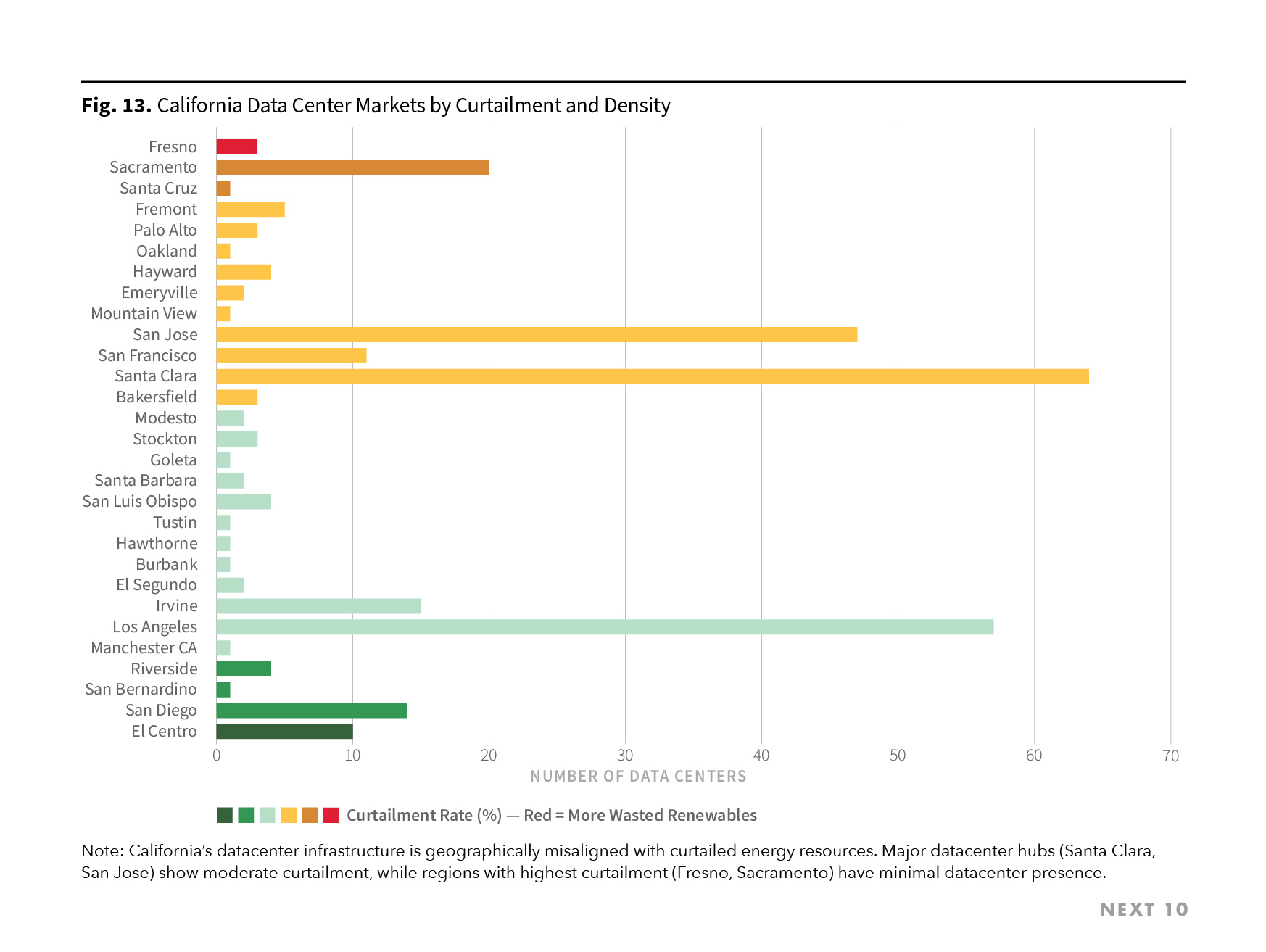 Figure 13. California Data Center Markets by Curtailment and Density