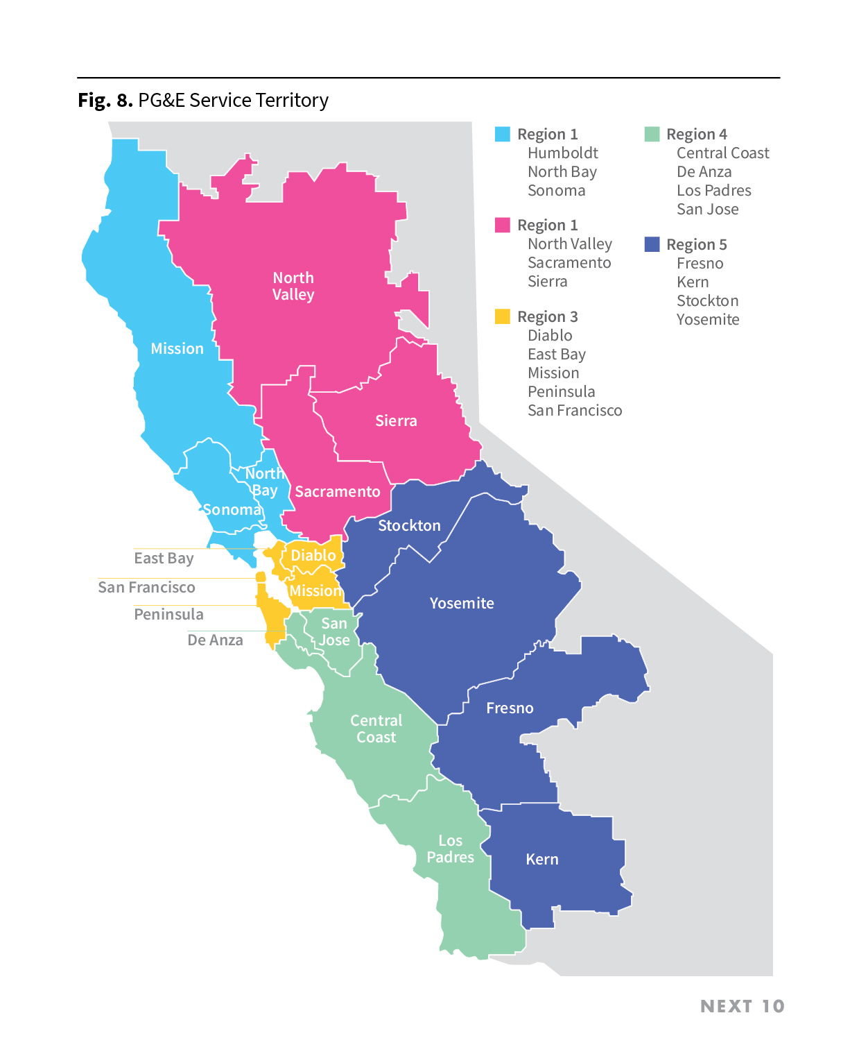 Figure 8. PG&E Service Territory