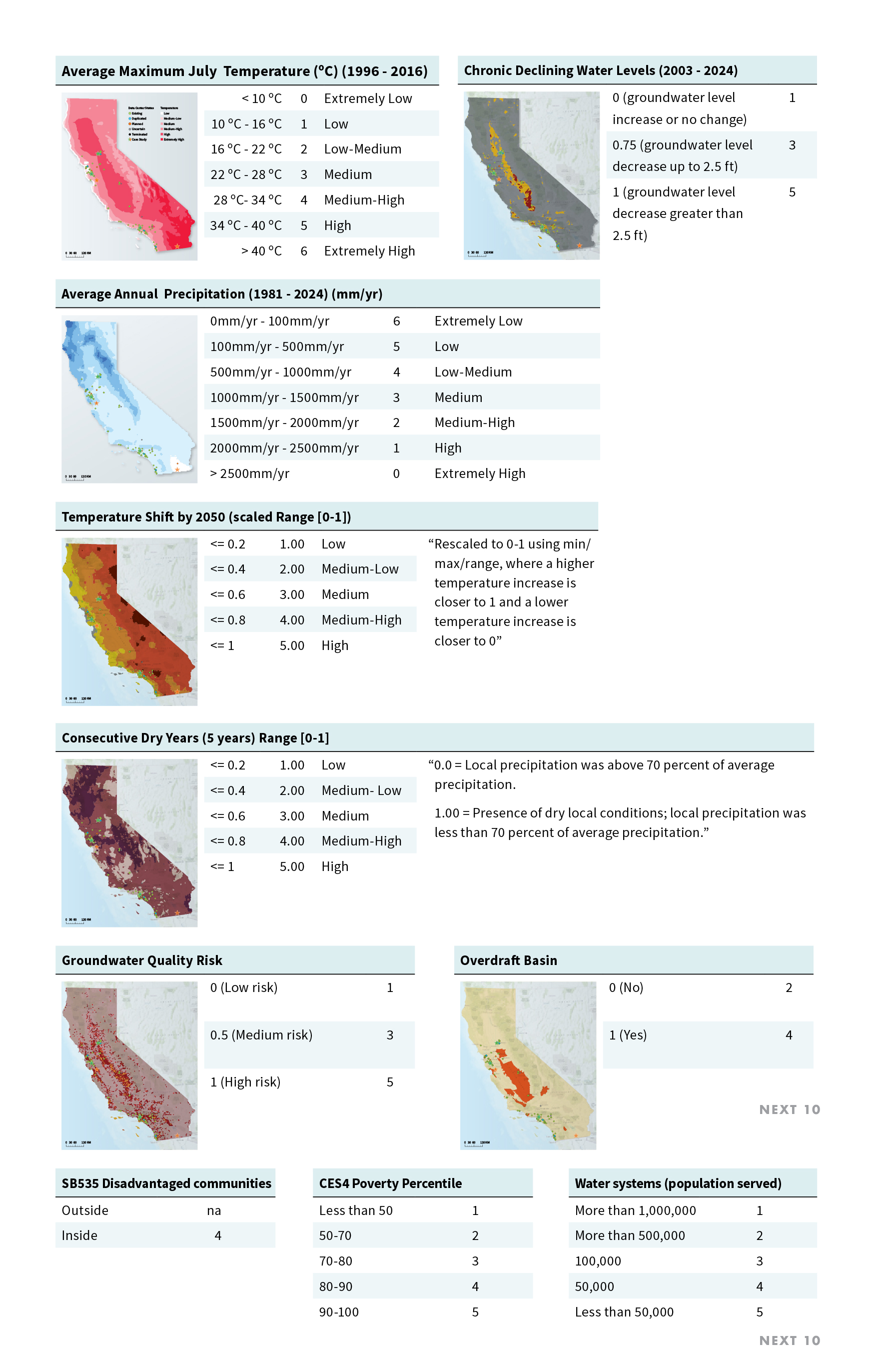 Appendix B. Methodology for Developing Social Vulnerability and Water Scarcity Indices
