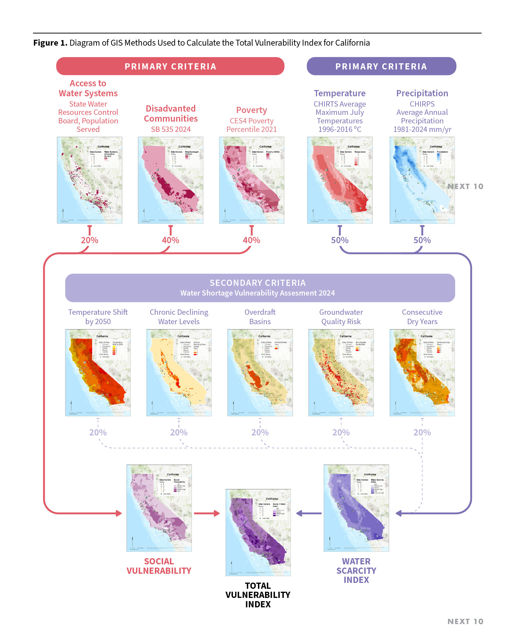 Figure 1. Diagram of GIS Methods Used to Calculate the Total Vulnerability Index for California