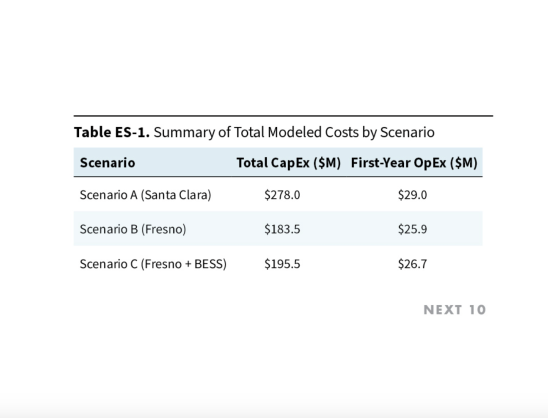 Table ES-1. Summary of Total Modeled Costs by Scenario