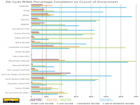 percentage-completed-by-cog