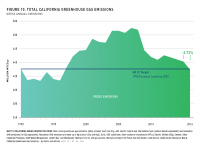 Fig 10 Total GHG Emissions