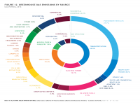 Fig 12 GHG Emissions by Source