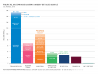 Fig 13 GHG Emissions by Detailed Source