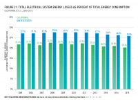 Fig 21 Electrical System Energy Losses