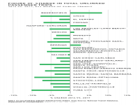 Fig 37 Changes in Total Unlinked Passenger Trips