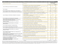 Table 5 Appropriations for California Climate Investments