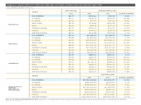 Table 6 Electricity Prices and Bills