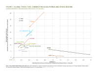 Fig 1 Global Fossil Fuel Combustion