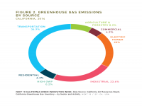 Fig 2 GHG Emissions by Source
