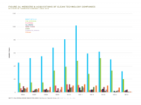 Fig 26 M&A of Clean Tech Companies