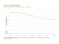 Fig 5 The Carbon Economy