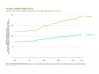 Fig 8 Energy Productivity