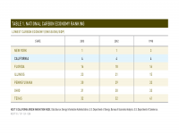 Table 1 National Carbon Economy Ranking