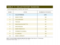 Table 11 Solar Patent Ranking