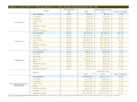 Table 2 Electricity Prices and Bills