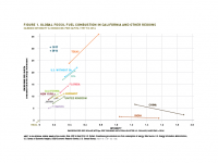 Fig 1 Global Fossil Fuel Consumption