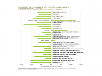 Fig 15 Change in Total Unlinked Passenger Trips