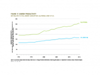 Fig 17 Energy Productivity