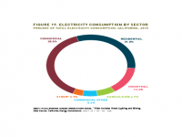 Fig 19 Electricity Consumption by Sector