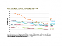 Fig 2 Carbon Economy