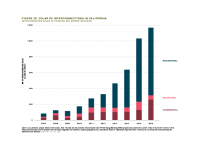 Fig 25 Solar PV Interconnections in California