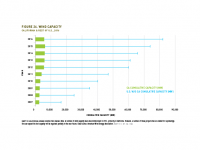 Fig 26 Wind Capacity