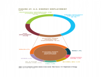 Fig 27 US Energy Employment