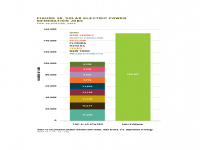 Fig 28 Solar Electric Power Jobs