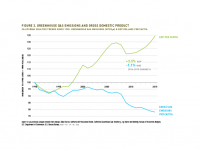 Fig 3 GHG Emissions and GDP