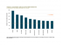 Fig 30 Clean Energy Jobs