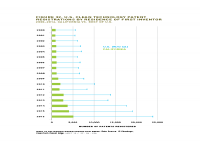 Fig 32 Clean Tech Patent Registrations