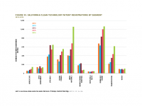 Fig 33 Clean Tech Patents by Segment