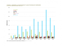 Fig 36 M&A of Clean Tech Companies