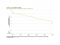 Fig 4 The Carbon Economy