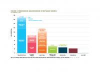 Fig 8 GHG Emissions by Detailed Source