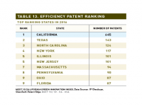 Table 13 Efficiency Patent Ranking