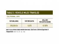 Table 3 VMT